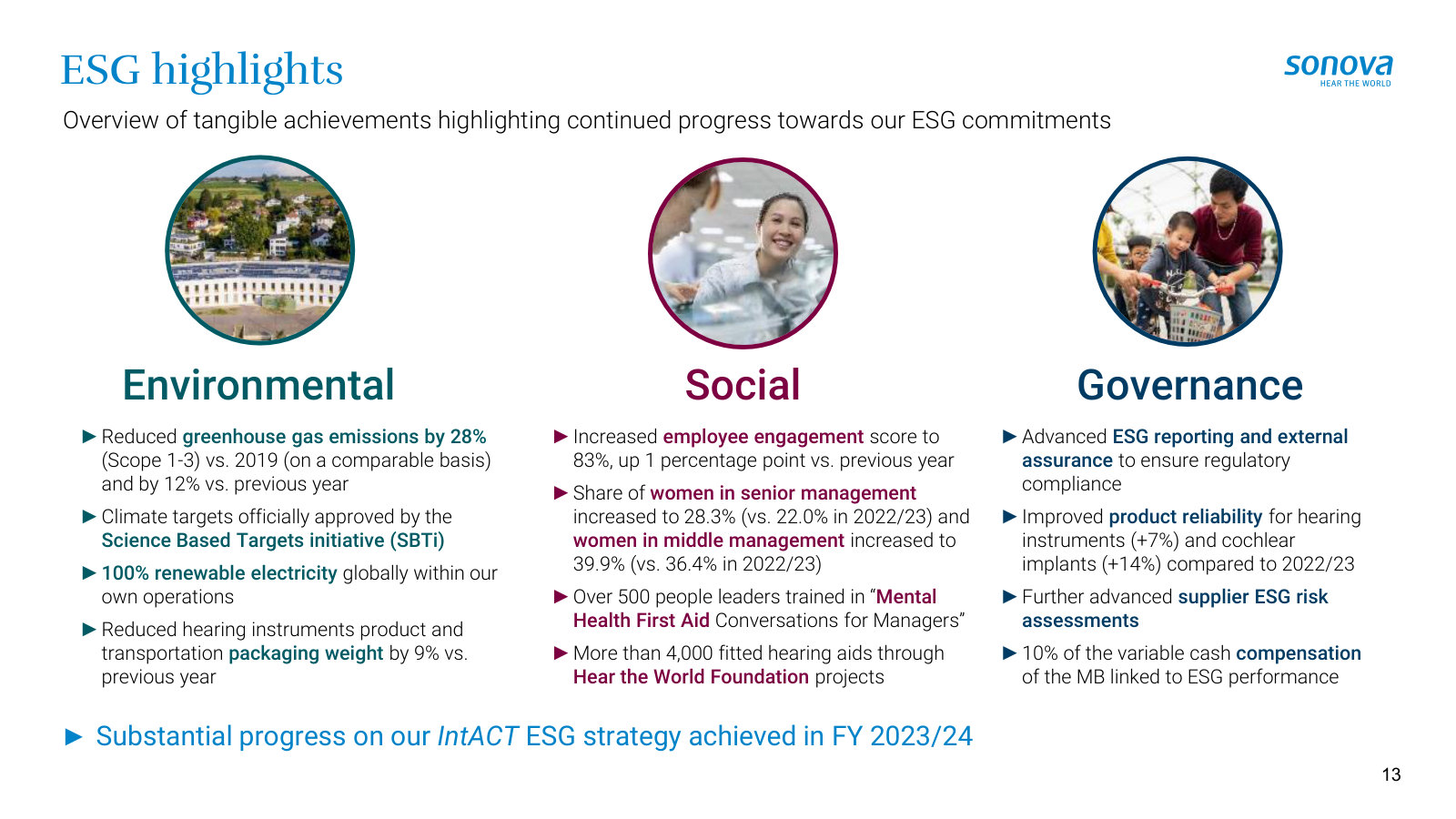 The ESG scorecard — concrete environmental, social and governance metrics and targets.