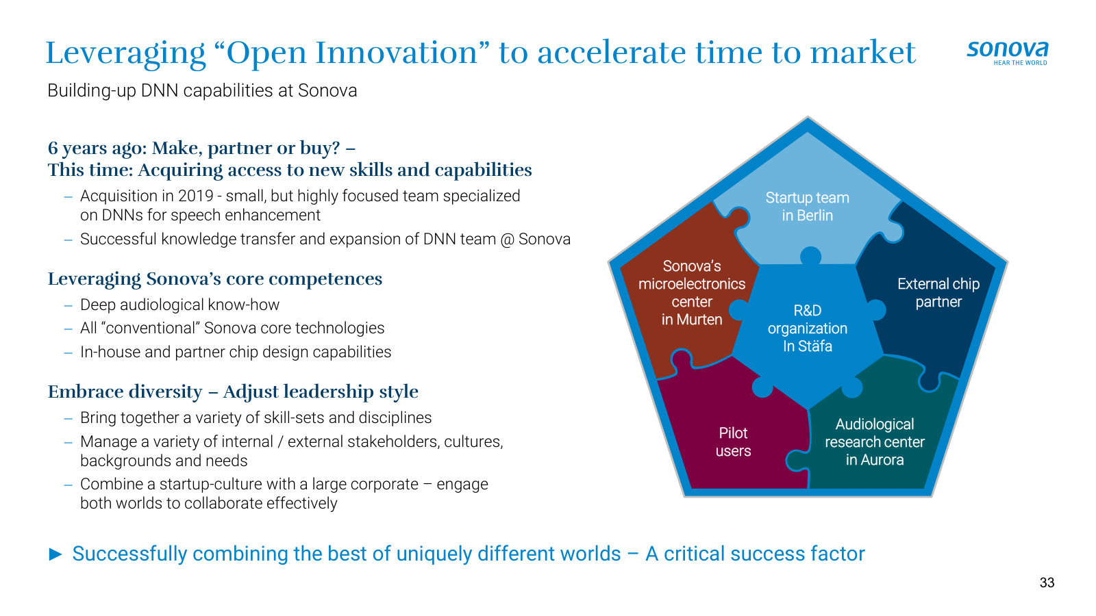 How R&D is organized — an open-innovation network from a Berlin startup to chip partners and audiology labs.