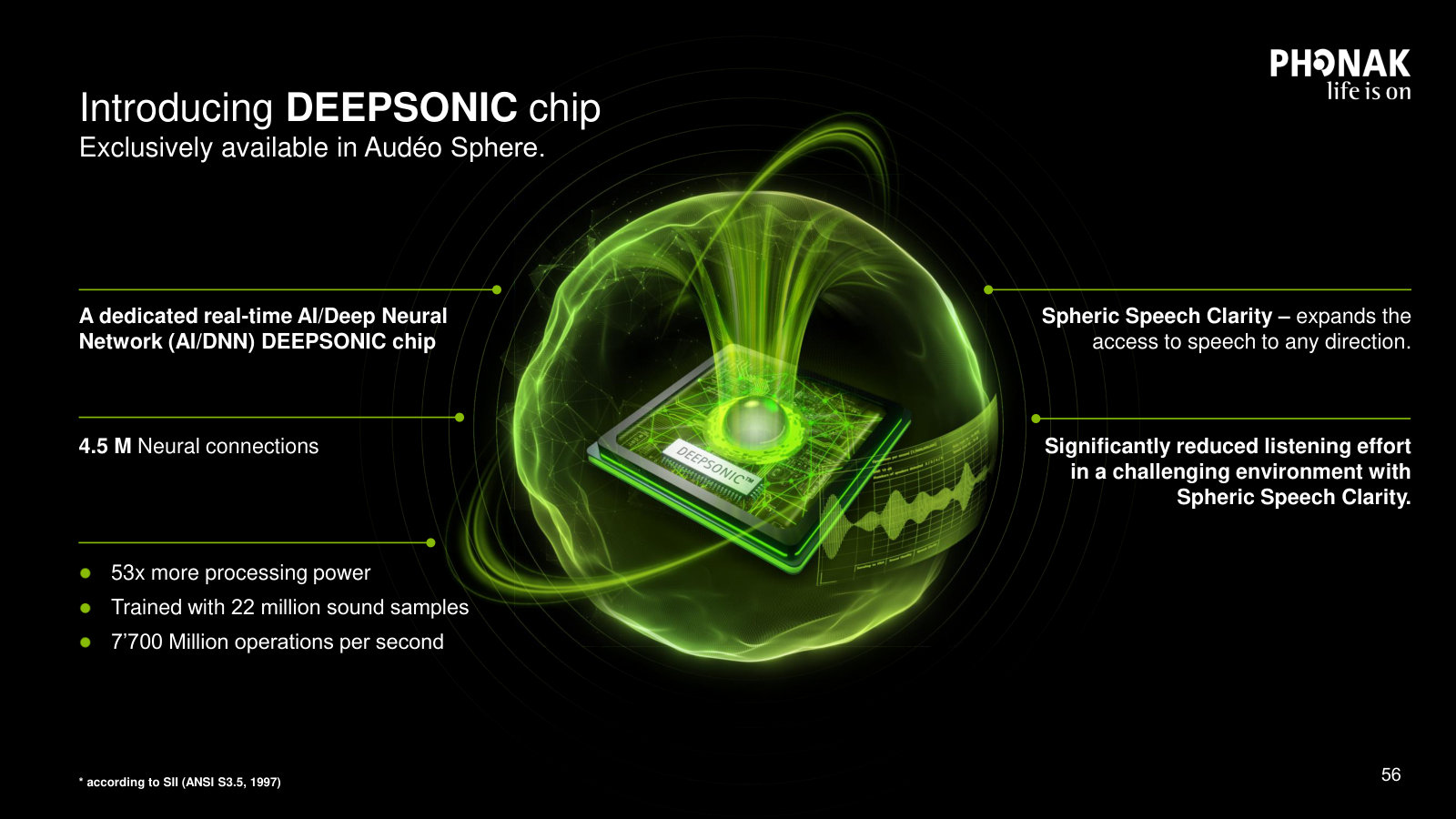 The DEEPSONIC chip up close — 4.5m neural connections, 53x the processing power, trained on 22m sound samples.
