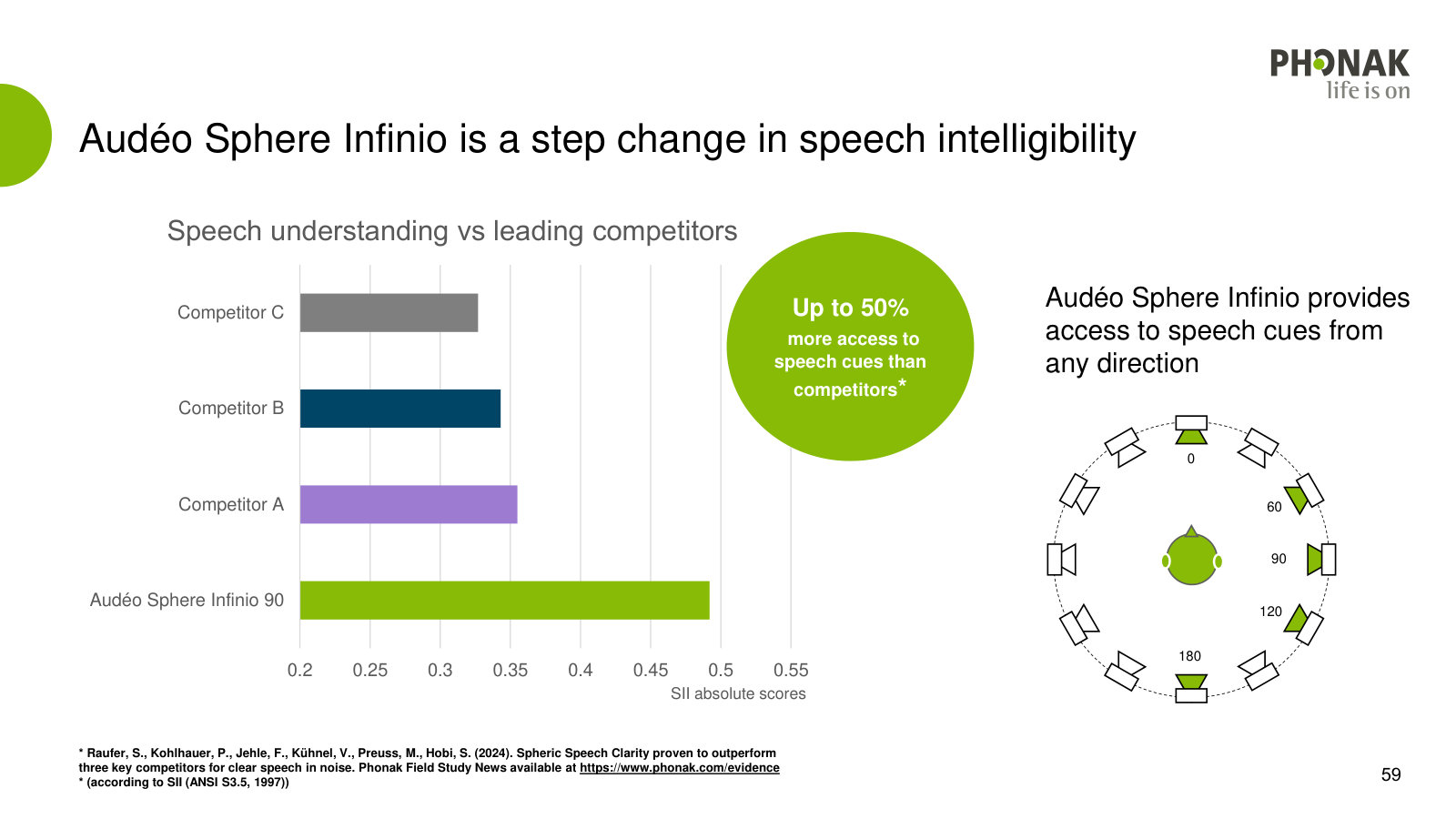 The competitive test — speech understanding versus the three main rivals' flagship devices.