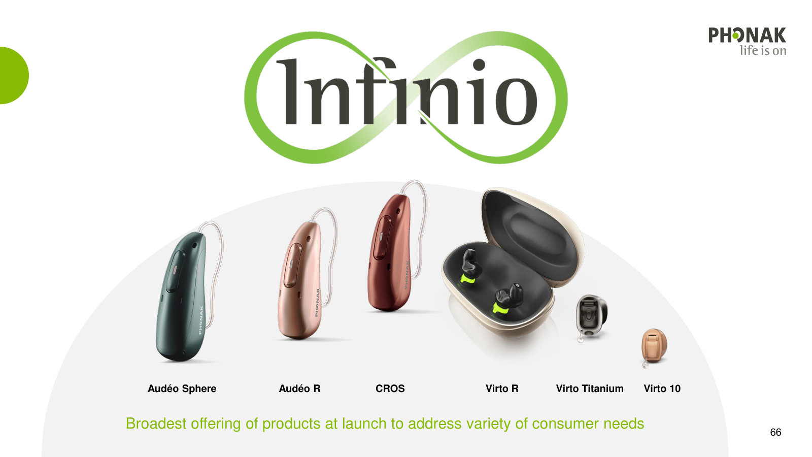 The product range at launch — the Infinio portfolio across Phonak's brands and form factors.