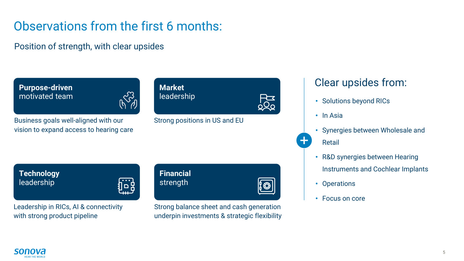 The investment case in four boxes — market and technology leadership, financial strength, and where management sees further upside.