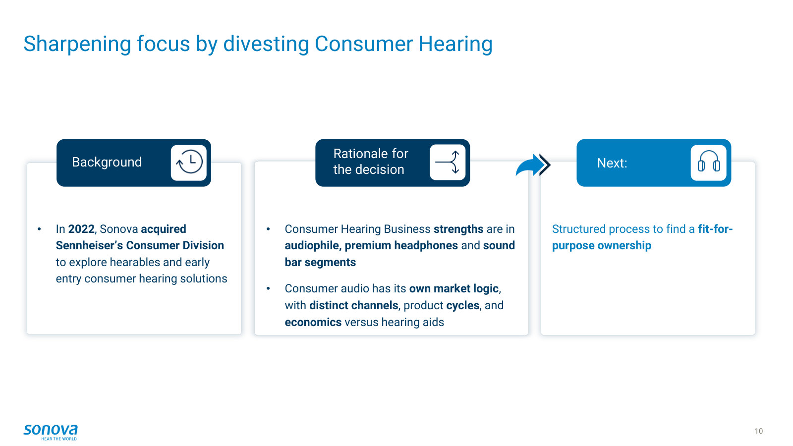 The decision to divest Consumer Hearing (the ex-Sennheiser business) — why management is narrowing focus back to core hearing care.