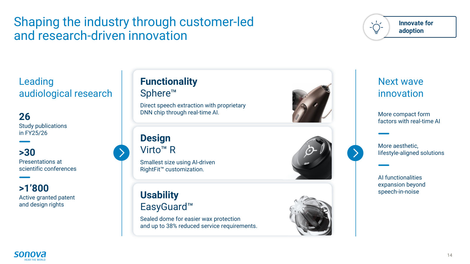 R&D at a glance — 1,800+ active patents, the recent flagship features, and the next wave of innovation on the roadmap.