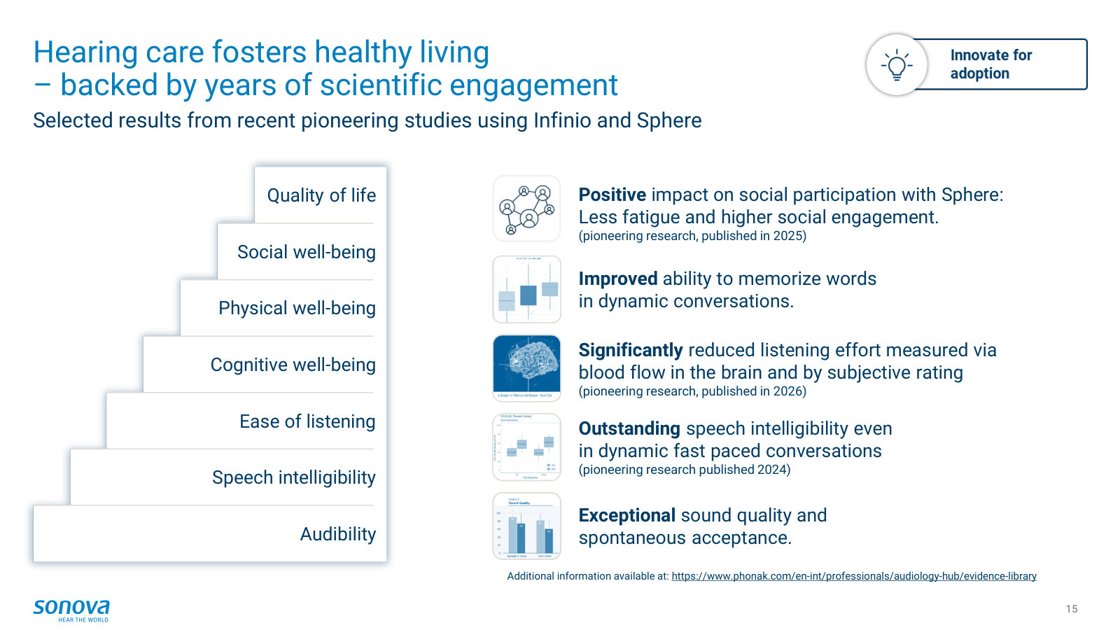 The clinical case for hearing care — study results linking treatment to cognition, listening effort and social participation.