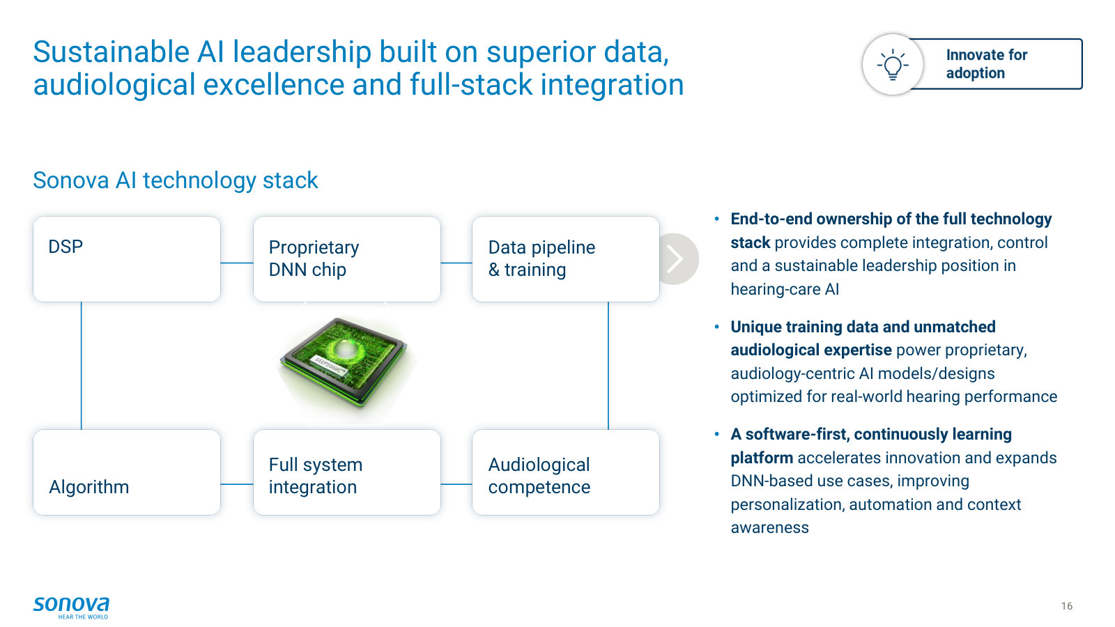 The technology moat: owning the full stack from a proprietary DNN chip to the data pipeline underpins Sonova's AI-leadership claim.