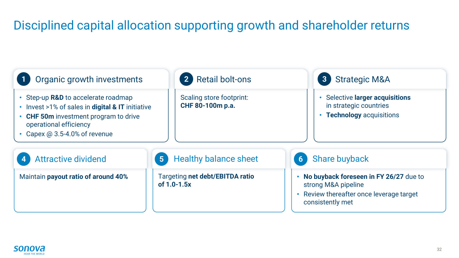 Capital allocation in six buckets — organic R&D, retail bolt-ons, strategic M&A, a 40% dividend payout and a 1.0–1.5x leverage target.
