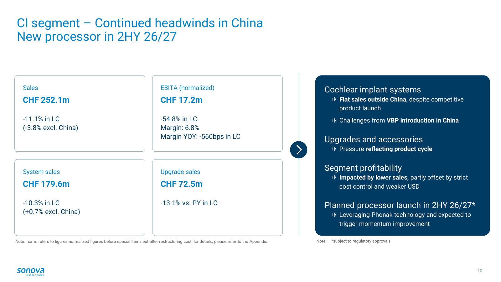 The Cochlear Implants segment — sales down 11% on China VBP pricing, with a new processor due in 2H FY26/27.