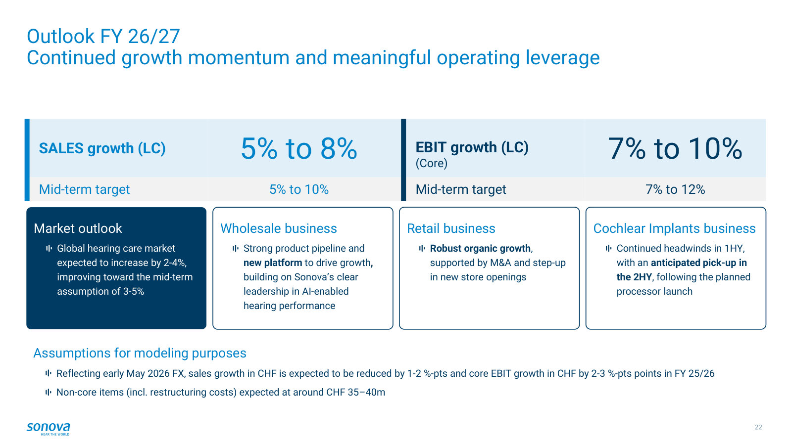 Guidance for FY26/27 — 5–8% sales and 7–10% Core EBIT growth in local currency, against a 2–4% market.